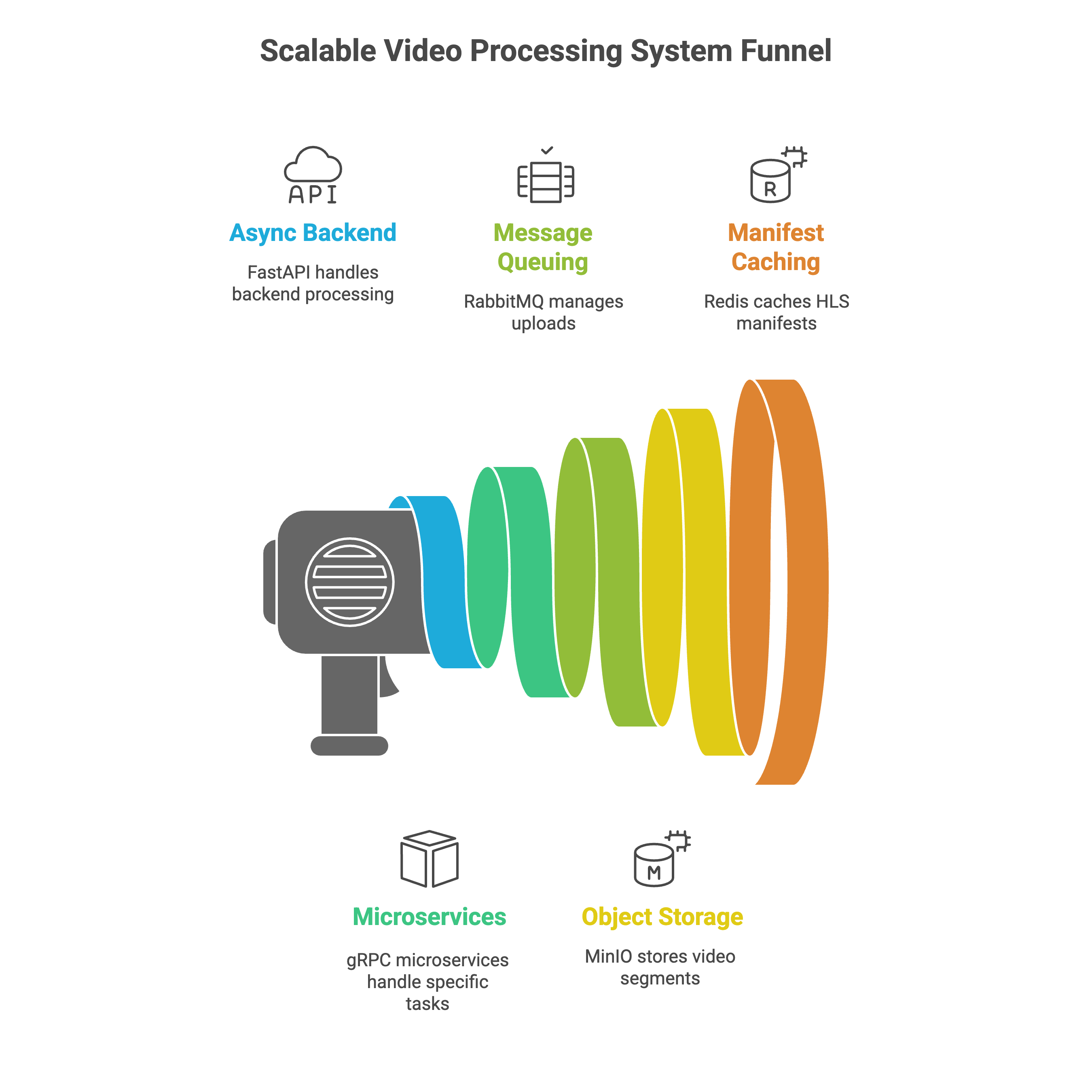 video system
