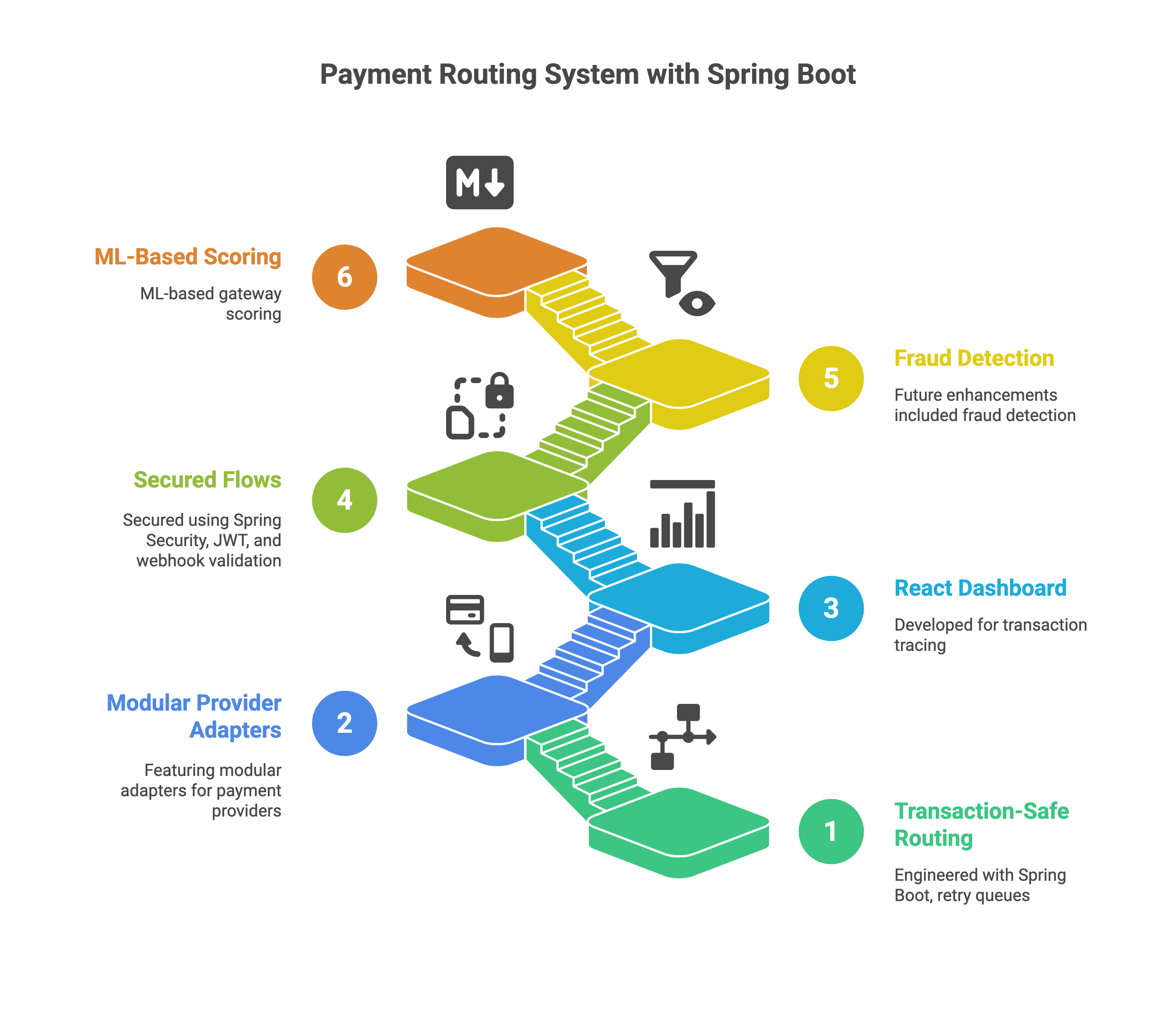 payment system