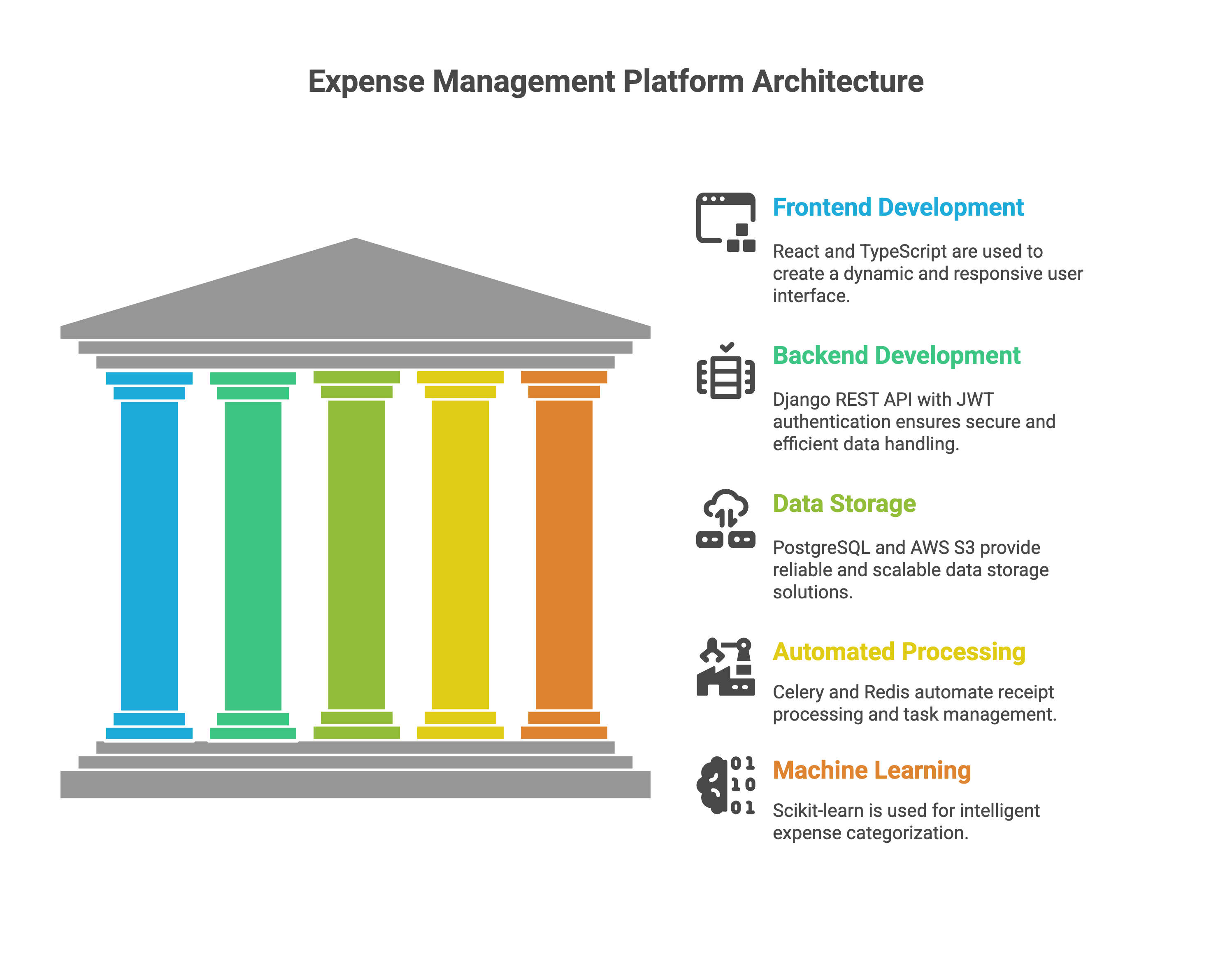 expense management app